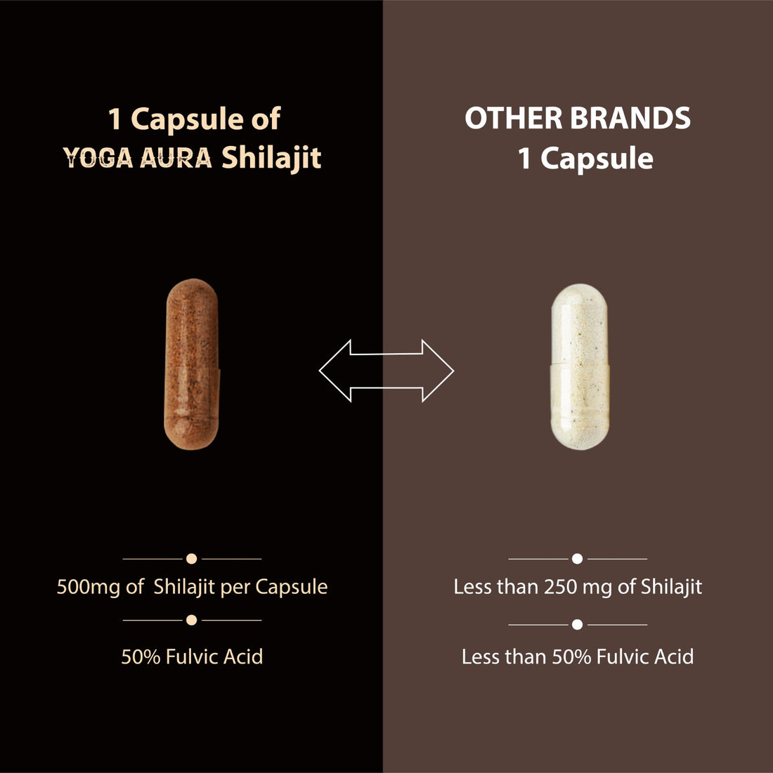 Yoga Aura 100% Pure Shilajit – 500 mg, 50% Fulvic Acid | Lab-Tested with COA | Canada &amp; USA